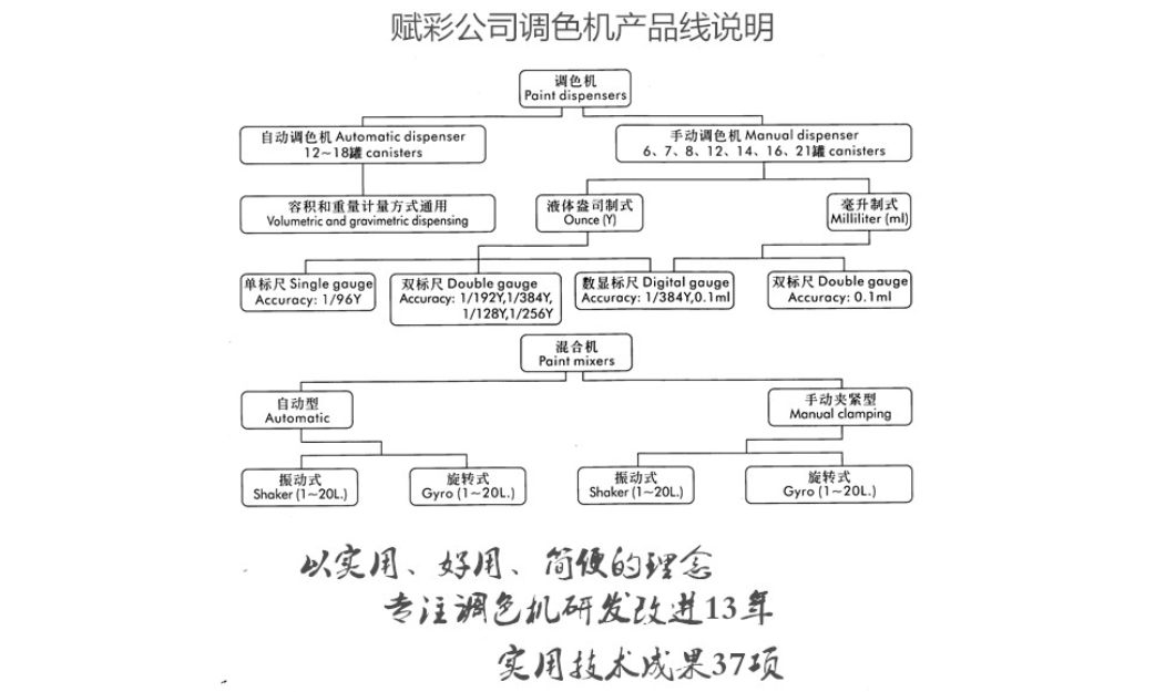 乳膠（jiāo）漆電腦調色機