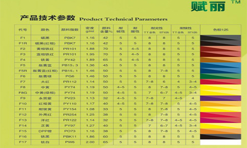 選擇水性色（sè）漿（jiāng）應注意哪些？賦彩色漿好用