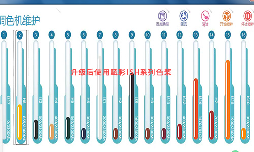 電腦調色機軟件（jiàn）升級（jí），拯救調色軟件（jiàn）不能用